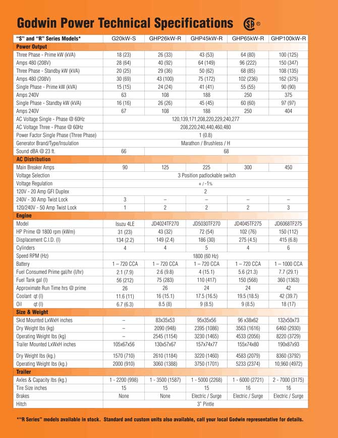 Godwin Power Generator Rental Specs